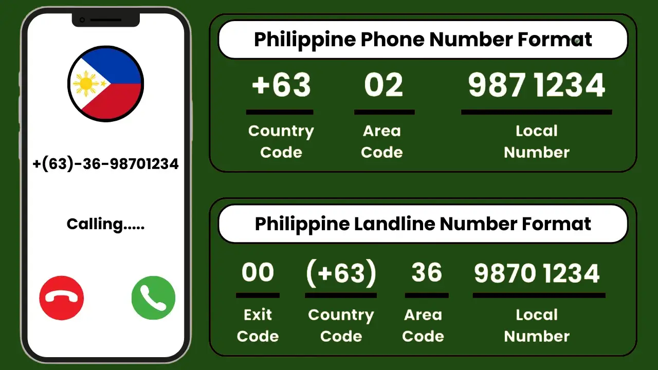 How to Call a Landline Using Smart (Prepaid, Postpaid, Promos) 3 Smart Landline Dialing Format Cheat Sheet